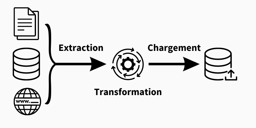 Processus Etl Comprendre Les étapes Et Les Techniques